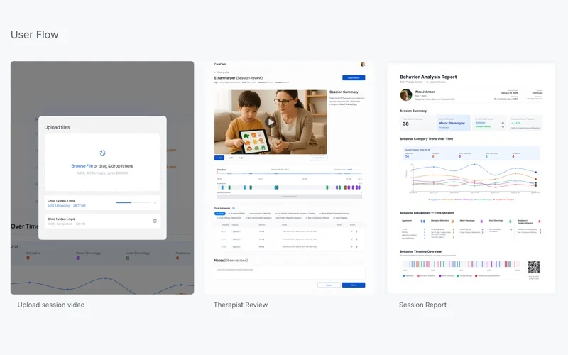 CareCam project interface