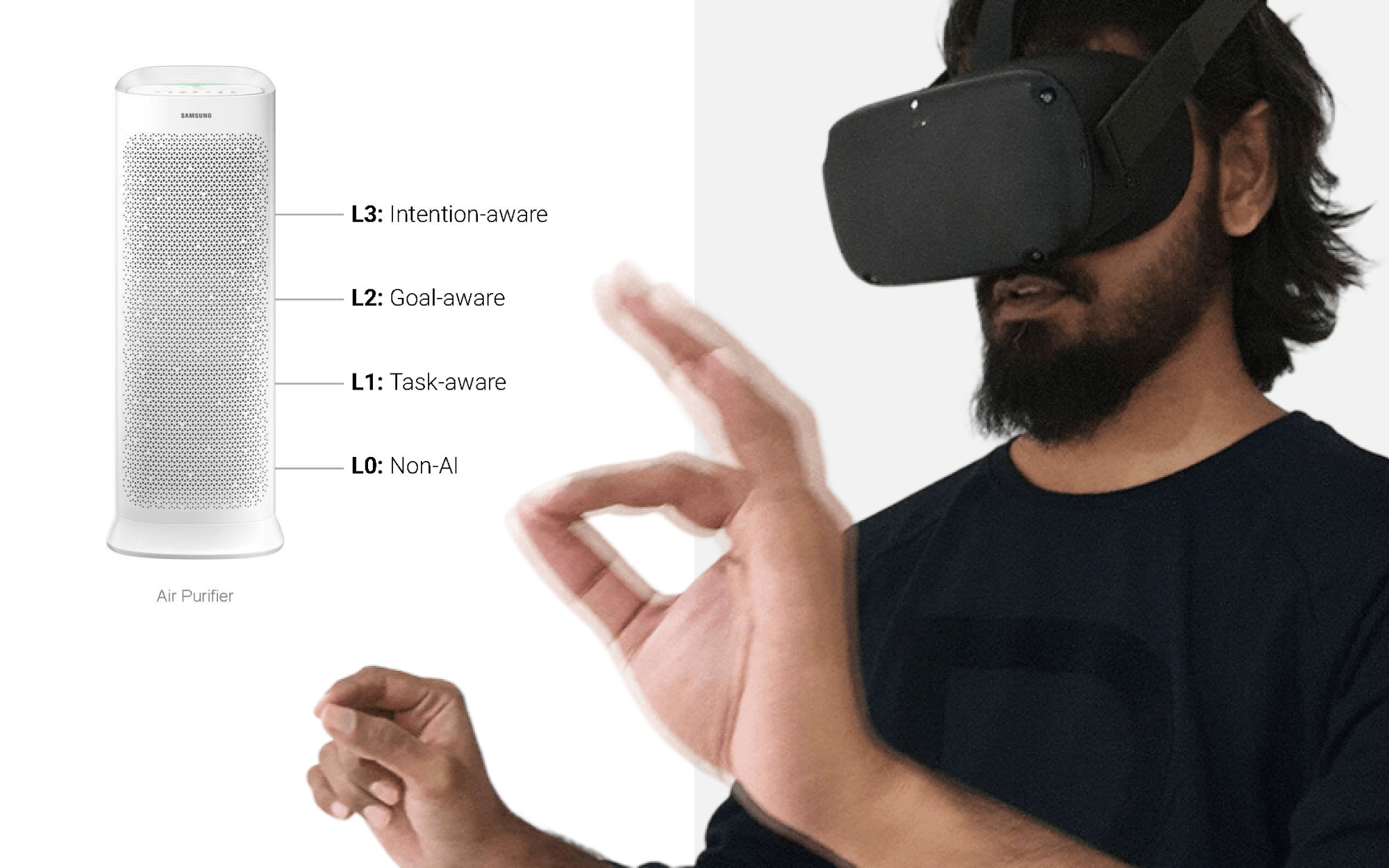 Human-AI IoT L0-L3 and XR usability methods