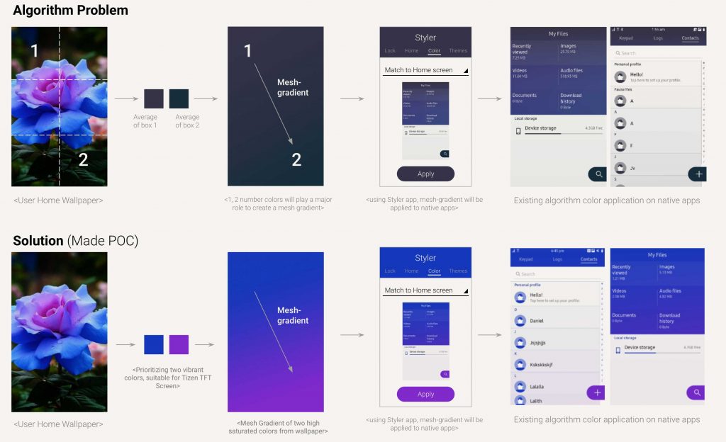 Tizen changeable UI visual